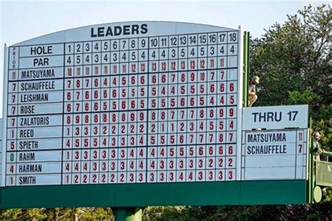 2011 pga championship leaderboard.
